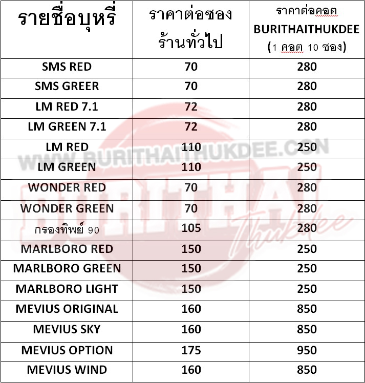 ราคา บุหรี่ 7 11